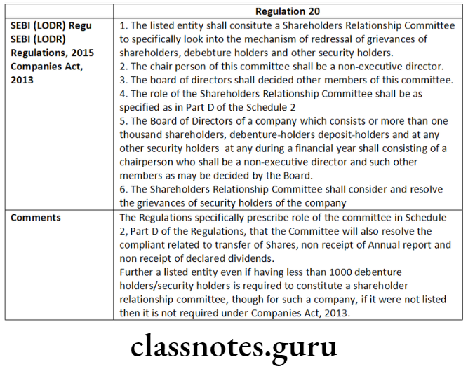 Company Law Board Constitution And Its Powers SEBI