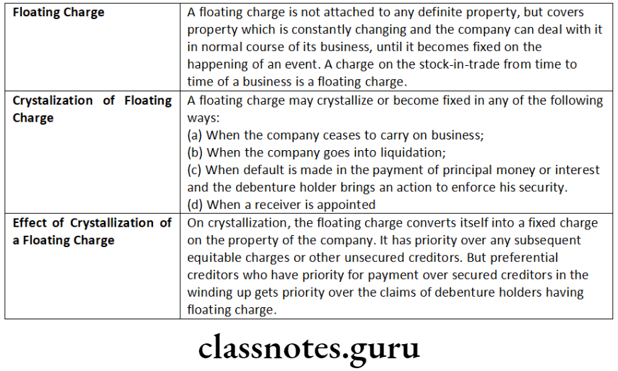 Company Law Charges Floating Charge