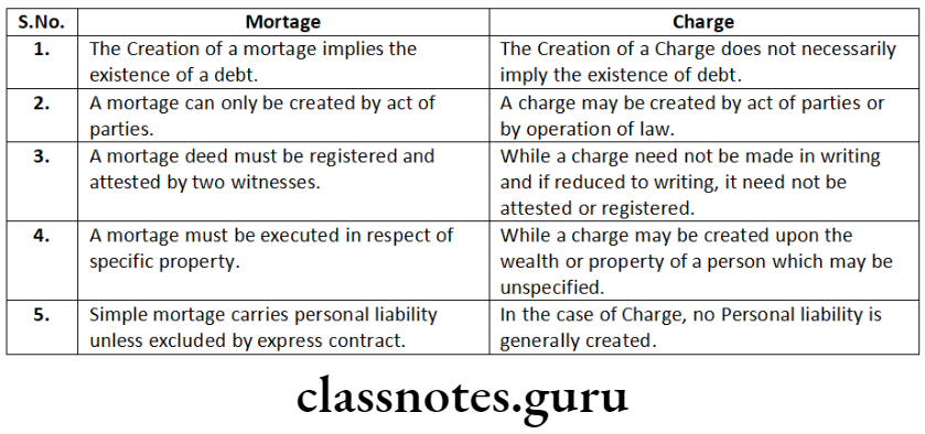 Company Law Charges Mortage And Charge