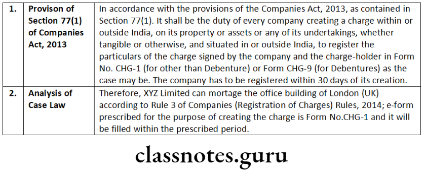 Company Law Charges Provision of Section 77