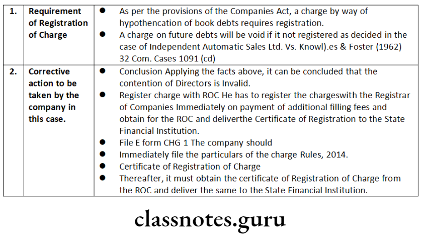 Company Law Charges Requirement of Registration of Charge