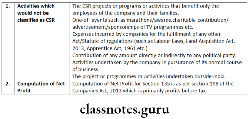 Company Law Corporate Social Responsibility Activities which would not be classifies