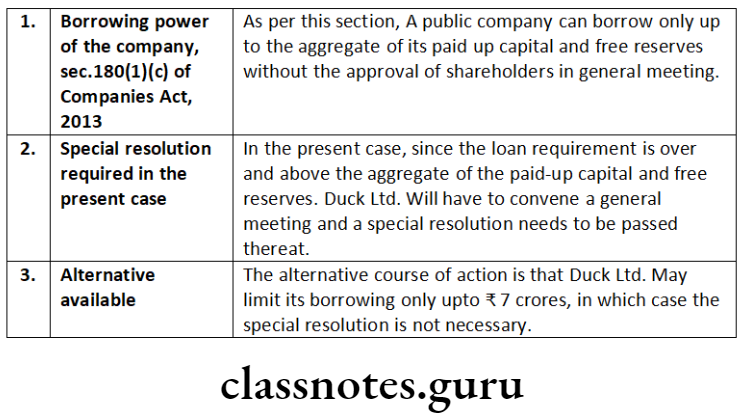Company Law Debt Capital Borrowing power of the company