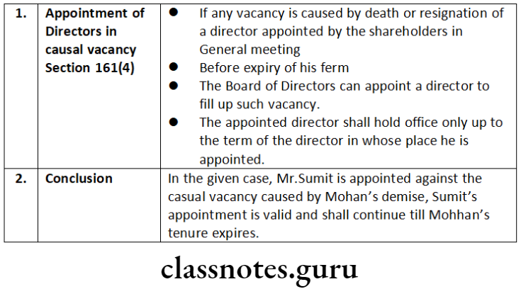 Company Law Directors Appointment of Directors in casual vacancy