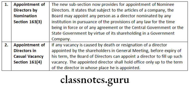 Company Law Directors Appointment of Directors