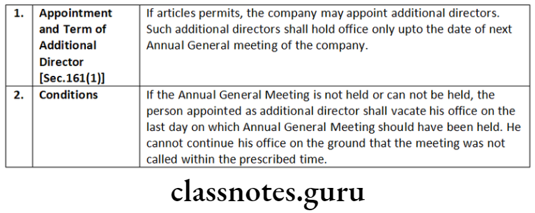 Company Law Directors Appointment of Term of Additional Director