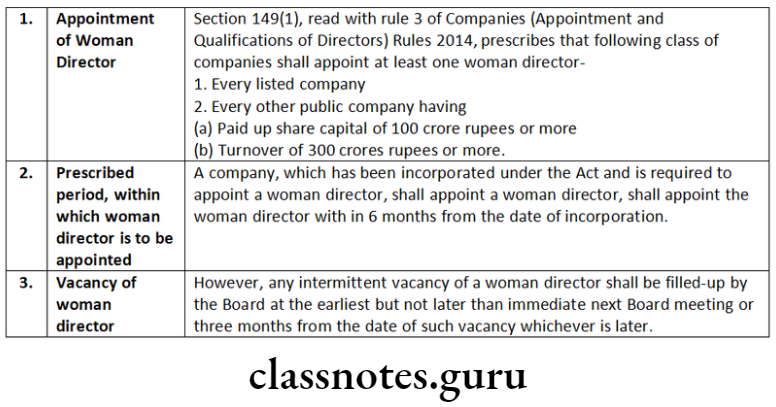 Company Law Directors Appointment of woman director