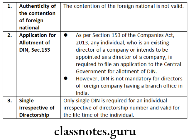 Company Law Directors Authenticity of the contention of foreign national