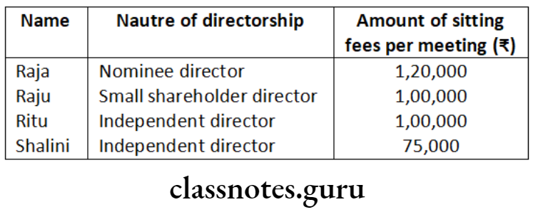 Company Law Directors Nature of directorship