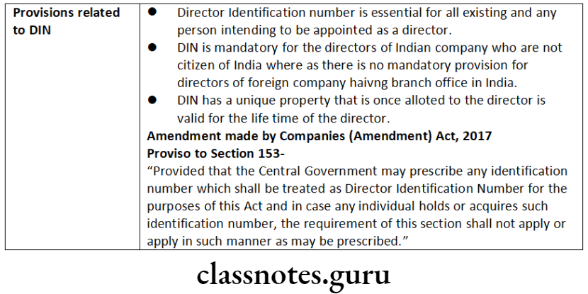 Company Law Directors Provisions related to DIN
