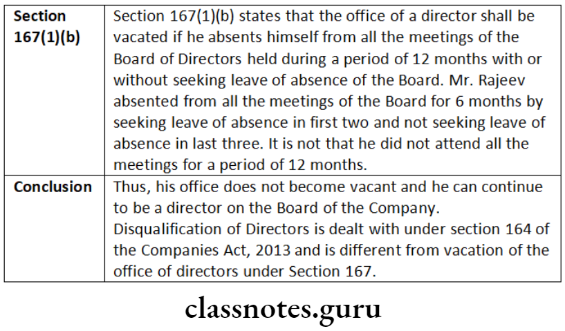 Company Law Directors Section 167 (1)(b)