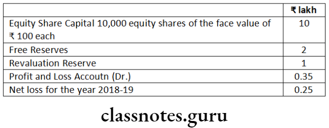 Company Law Distribution Of Profits Lakhs