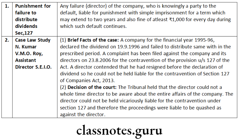 Company Law Distribution Of Profits Punishment for Failure to distribute dividends