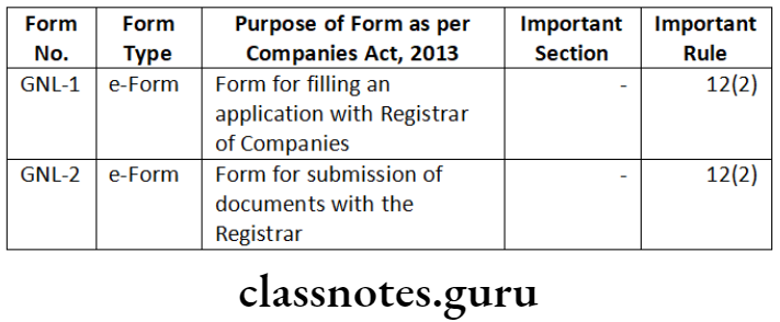 Company Law Global Developments List of Important Forms