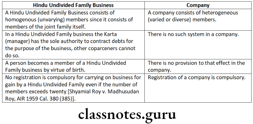 Company Law Introduction Hindu Undivided Family