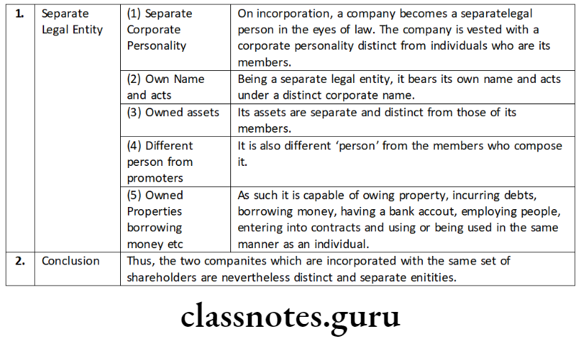 Company Law Introduction Separate Legal Entity