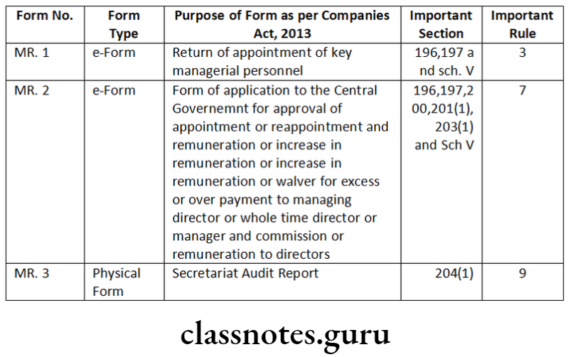 Company Law Key Management Personnel List of Important Forms