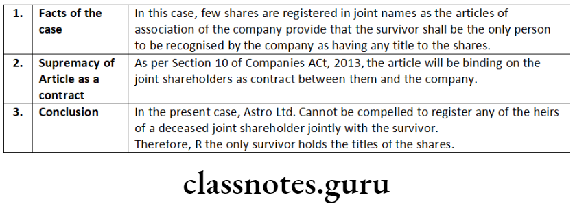 Company Law Members And Shareholders Facts of the case