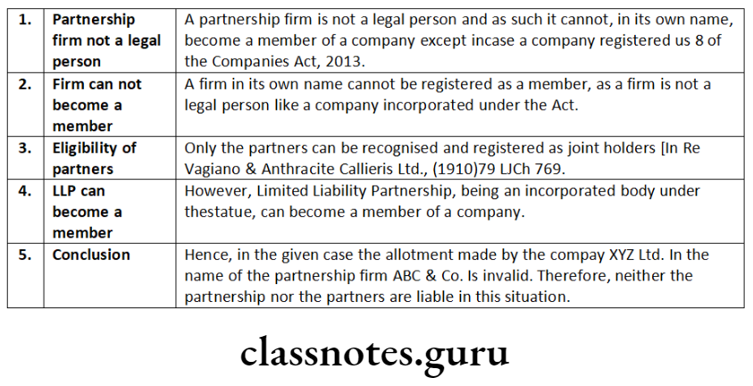 Company Law Members And Shareholders Partnership firm not a legal person