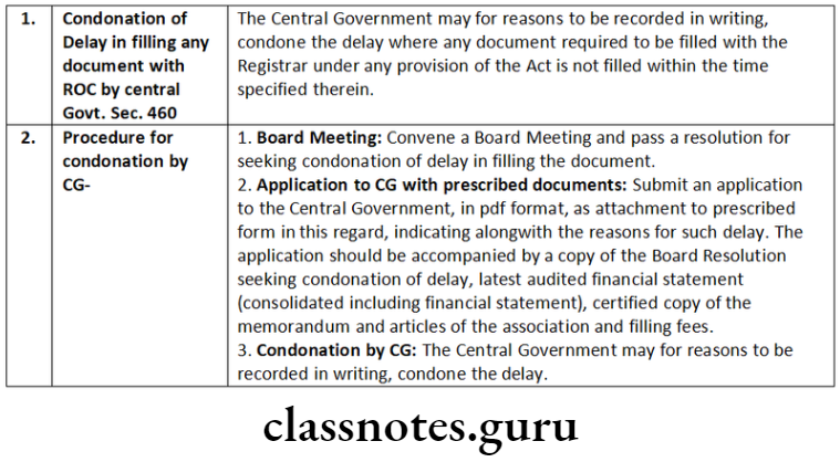 Company Law Registers And Records Condonation of Delay in filling any document