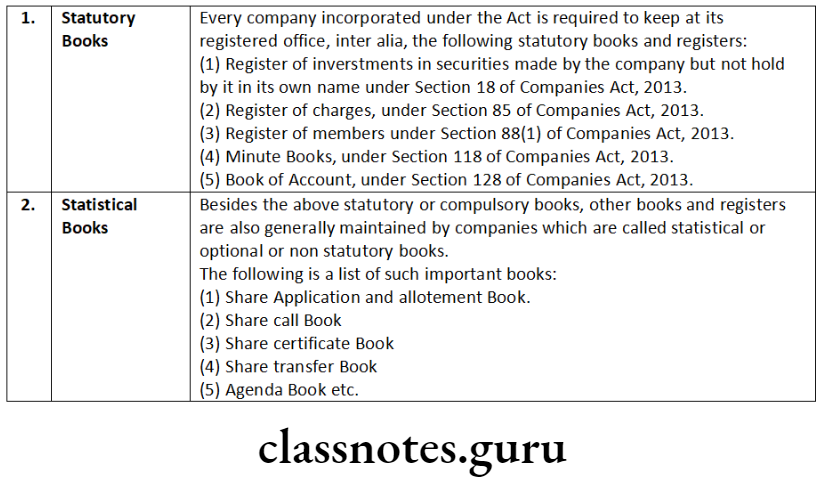 Company Law Registers And Records Statutory Books