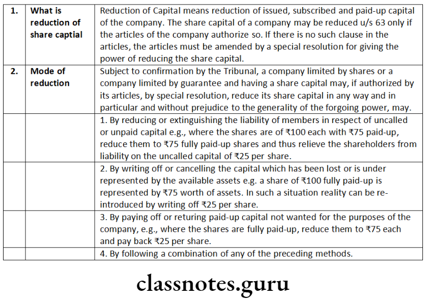 Company Law Share Capital Issue And Allotment Of Securities Companies Act 2013