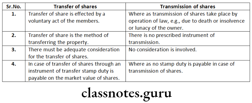 Company Law Share Capital Issue And Allotment Of Securities Difference between Transfer of shares and Transmission of shares