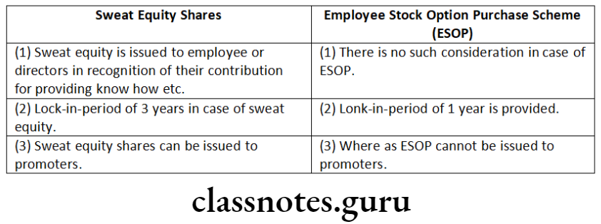 Company Law Share Capital Issue And Allotment Of Securities ESOP and sweat equity shares