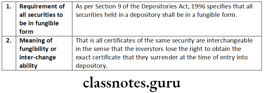Company Law Share Capital Issue And Allotment Of Securities Fungibility