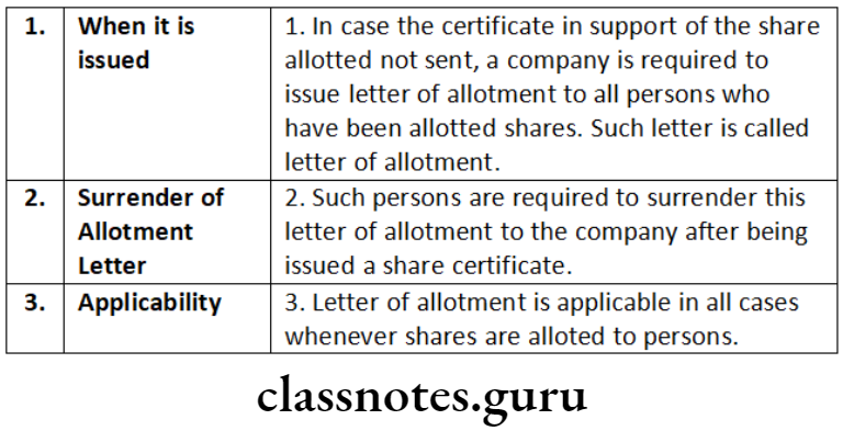 Company Law Share Capital Issue And Allotment Of Securities Letter of Allotment