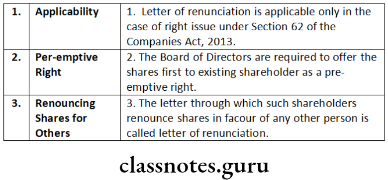Company Law Share Capital Issue And Allotment Of Securities Letter of Renunciation