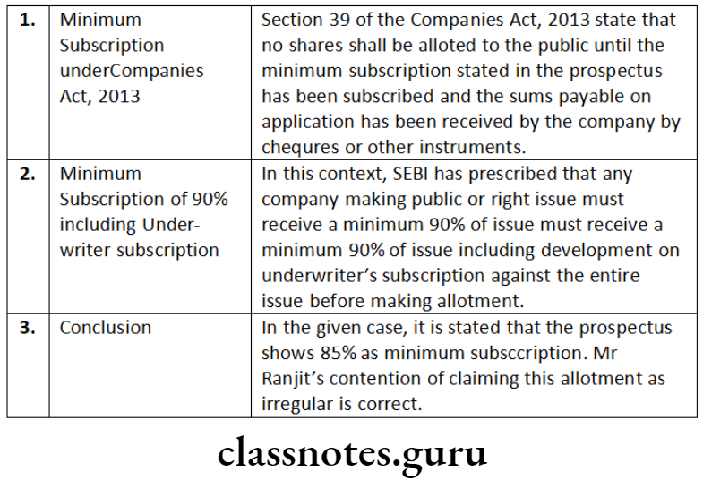 Company Law Share Capital Issue And Allotment Of Securities Minimum subscription under companies act 2013