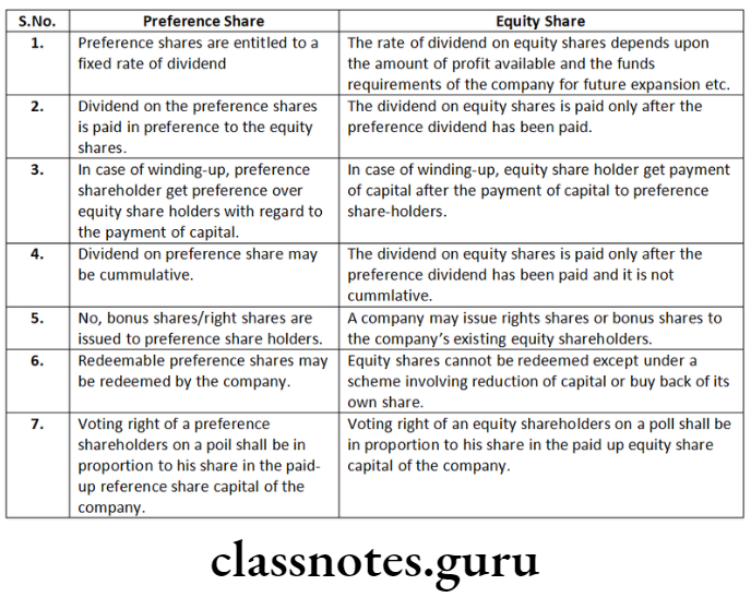 Company Law Share Capital Issue And Allotment Of Securities Preference shares