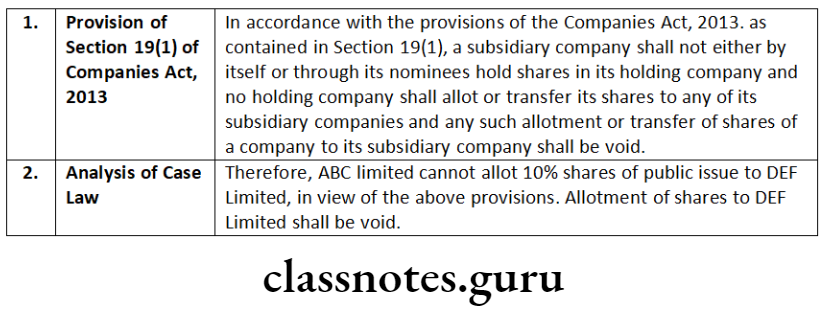 Company Law Share Capital Issue And Allotment Of Securities Provision of Section 19