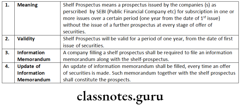 Company Law Share Capital Issue And Allotment Of Securities Provisions of Sec. 31 of Companies Act