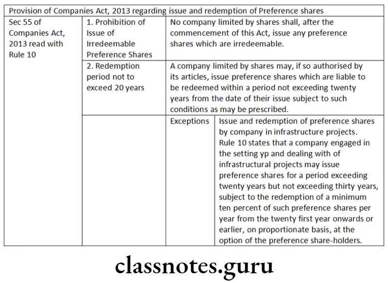 Company Law Share Capital Issue And Allotment Of Securities Reddemable preference