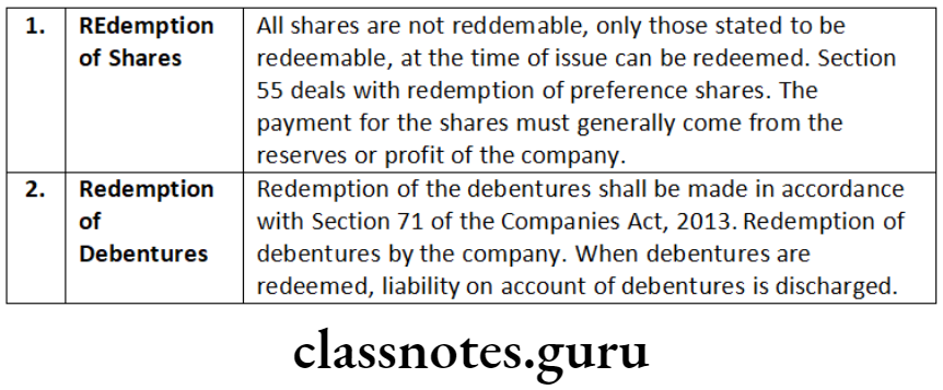 Company Law Share Capital Issue And Allotment Of Securities Redemption of shares
