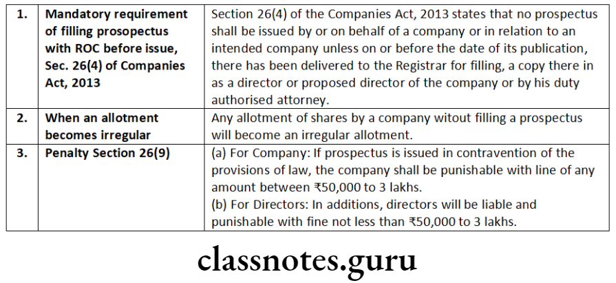 Company Law Share Capital Issue And Allotment Of Securities Reseve Capital