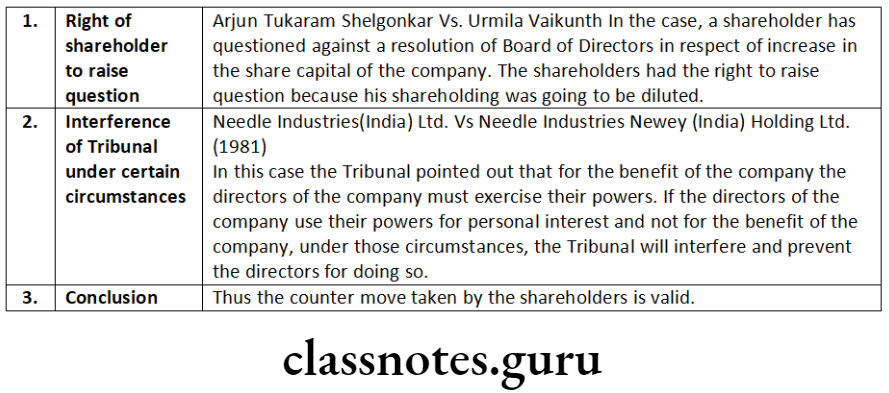Company Law Share Capital Issue And Allotment Of Securities Right of Shareholder