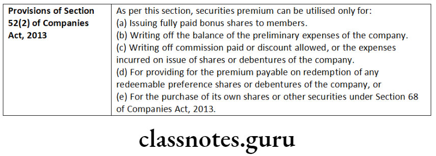 Company Law Share Capital Issue And Allotment Of Securities Securities Premium