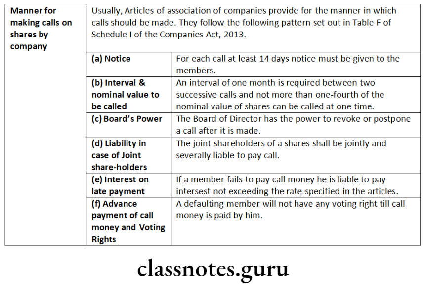 Company Law Share Capital Issue And Allotment Of Securities Shares should be made by a company