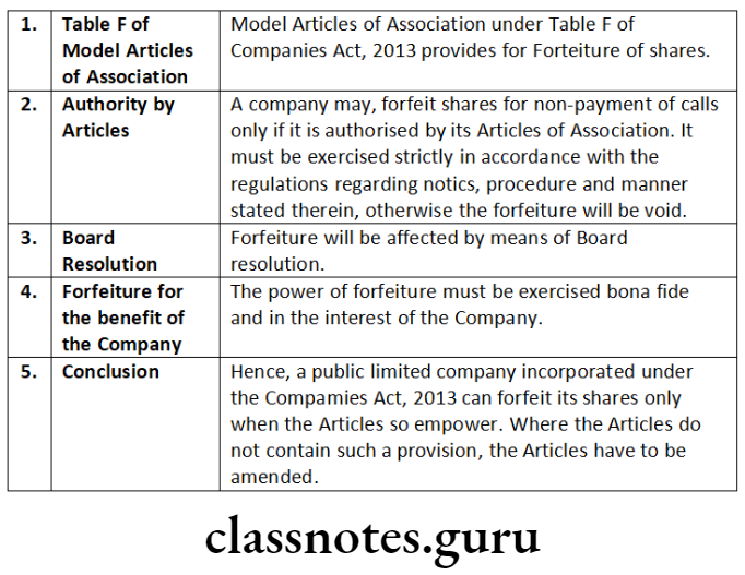 Company Law Share Capital Issue And Allotment Of Securities Table F of Model Articles of Association