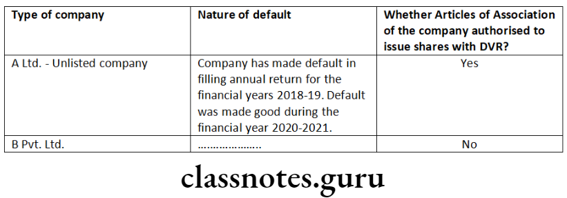 Company Law Share Capital Issue And Allotment Of Securities Type of company