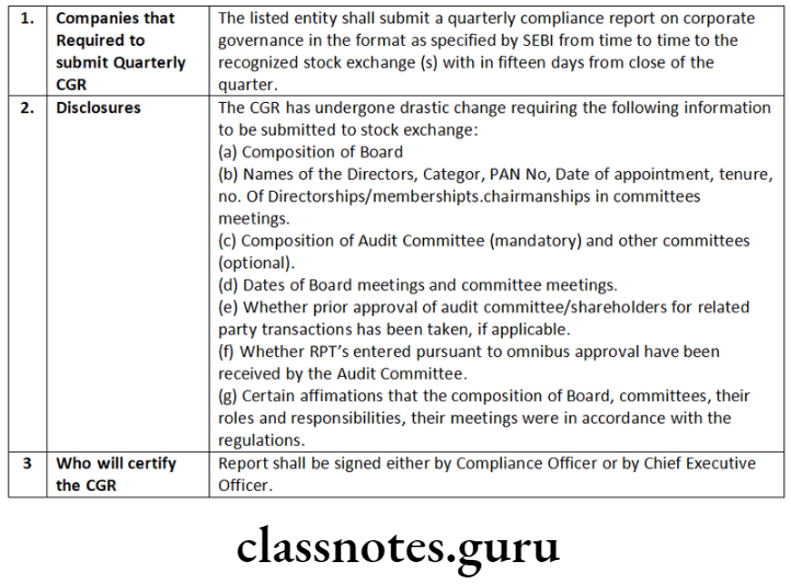 Company Law Transparency And Disclosures Companies that Required to submit Quarterly CGR