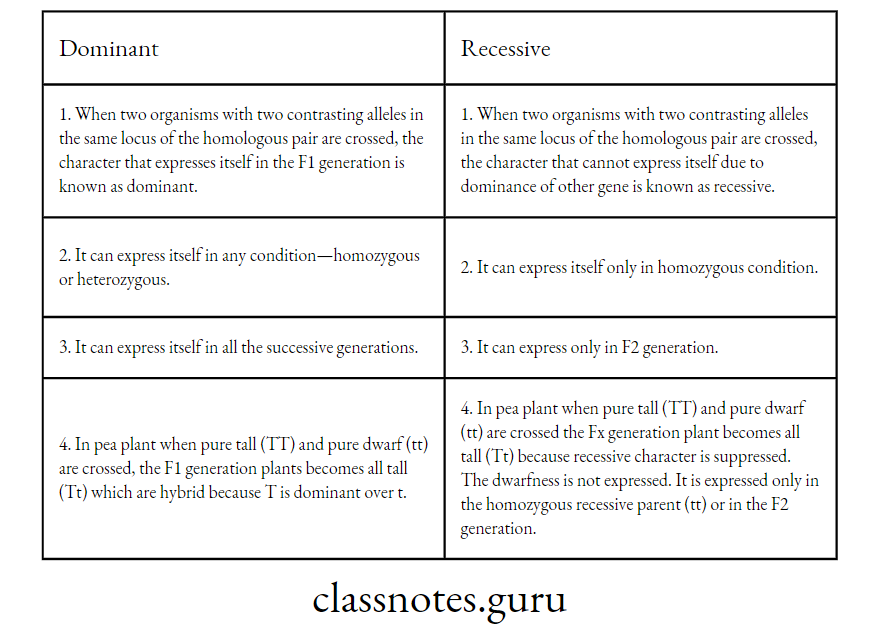 Differences between Dominant and Recessive characters
