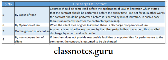 Quasi-Contingent And Discharge Of Contracts Discharge Of Contracts