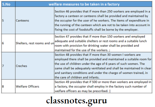 Factories Act , 1948 Welfare Measures 