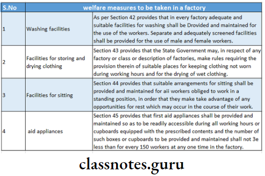 Factories Act , 1948 Welfare Measures