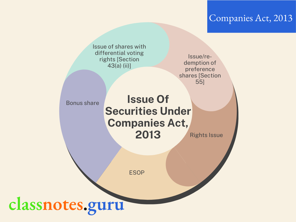 Issue Of Securities Under Companies Act, 2013