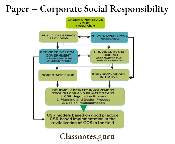 Paper Corporate Social Responsibility